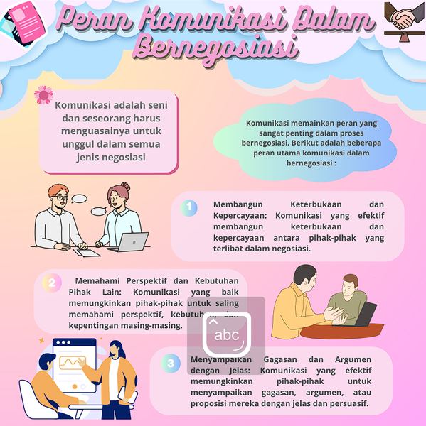 Poster Peran Komunikasi